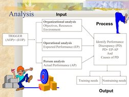 Analysis
TRIGGER
(AOP)< (EOP)
Input
Organizational analysis
Objectives, Resources
Environment
Operational analysis
Expected P