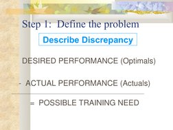 Step 1:  Define the problem
DESIRED PERFORMANCE (Optimals)
-  ACTUAL PERFORMANCE (Actuals)
= POSSIBLE TRAINING NEED
Describe