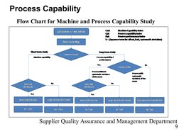 9
Supplier Quality Assurance and Management Department
Process Capability
 
Flow Chart for Machine and Process Capability Stu