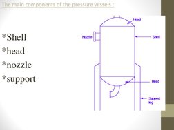 Pressure Vessel Design Calculations Guide | PDF | Pressure | Stress ...