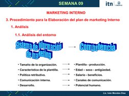 MARKETING INTERNO
3. Procedimiento para la Elaboración del plan de marketing Interno
1. Análisis
1.1. Análisis del entorno
•