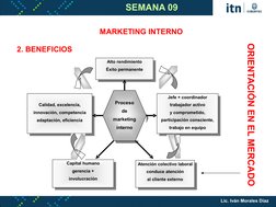 Alto rendimiento 
Éxito permanente 
Atención colectivo laboral 
conduce atención 
al cliente externo 
Jefe + coordinador 
t