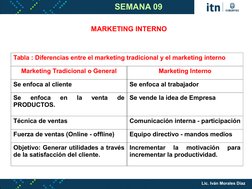 Tabla : Diferencias entre el marketing tradicional y el marketing interno
Marketing Tradicional o General
Marketing Interno
S