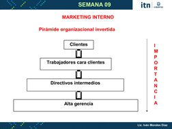 MARKETING INTERNO
 
Clientes 
Alta gerencia 
Trabajadores cara clientes 
Directivos intermedios 
Pirámide organizacional inve