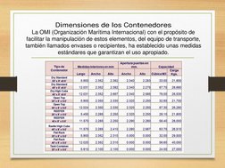 Dimensiones de los Contenedores
La OMI (Organización Marítima Internacional) con el propósito de 
facilitar la manipulación d