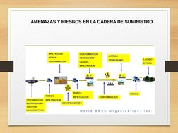AMENAZAS Y RIESGOS EN LA CADENA DE SUMINISTRO
