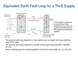 Zs Table Earth Fault Loop Impedance Testing Guide | PDF | Electrical Impedance ...