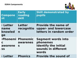 Early Grade Reading Assessment Guide | PDF | Phonics | Reading (Process)