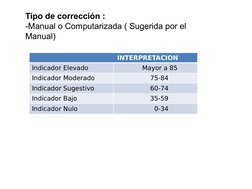 INTERPRETACION
Indicador Elevado
             Mayor a 85
Indicador Moderado
