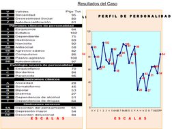 X Y Z 1
2
3 4
5 6A 6B 7 8A 8B S C P A H N D B T SSCCPP
0
20
40
60
80
100
120
95
80
6164
102
75
69
92
58
82
86
10097
70
84
96