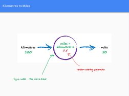 Kilometres to Miles
try a model -  this one is linear
random starting parameter
