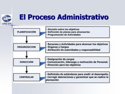 El Proceso Administrativo
