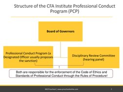 Structure of the CFA Institute Professional Conduct 
Program (PCP)
Board of Governors 
Professional Conduct Program (a 
Desig