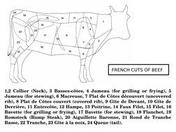 FRENCH CUTS OF BEEF
1,2 Collier (Neck), 3 Basses-côtes, 4 Jumeau (for grilling or frying), 5 
Jumeau (for stewing), 6 Macreus