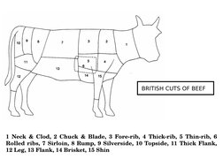 BRITISH CUTS OF BEEF
1 Neck & Clod, 2 Chuck & Blade, 3 Fore-rib, 4 Thick-rib, 5 Thin-rib, 6 
Rolled ribs, 7 Sirloin, 8 Rump,