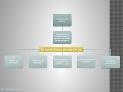 By Created: GianPal
Objetivos del 
sistema
Objetivos del 
sistema
incrementar la 
Productividad y 
reducir sus costos 
de ope
