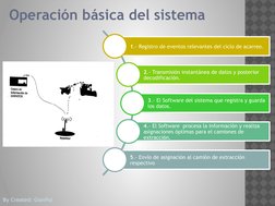 By Created: GianPal
Operación básica del sistema
1.- Registro de eventos relevantes del ciclo de acarreo.
2.- Transmisión ins