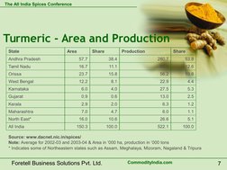Turmeric: Production and Market Insights | PDF | Turmeric | Agriculture