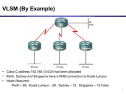 2
VLSM (By Example)
•
Class C address 192.168.10.0/24 has been allocated
•
Perth, Sydney and Singapore have a WAN connection