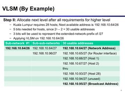 6
VLSM (By Example)
Step II: Allocate next level after all requirements for higher level
– Kuala Lumpur requires 28 hosts; Ne