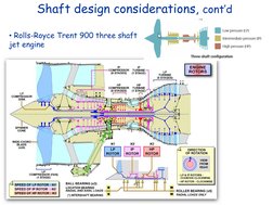 Shaft Design Principles and Calculations | PDF | Gear | Strength Of ...