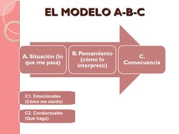 EL MODELO A-B-C
EL MODELO A-B-C
C1. Emocionales 
(Cómo me siento)
C2. Conductuales
(Qué hago)
