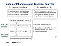 Fundamental analysis and Technical analysis 
Economic environment forecast 
Promising industries forecast 
Investigative anal
