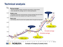 1 
3 
5 
7 
9 
11 
1 
3 
5 
7 
9 
11 
1 
3 
5 
7 
9 
11 
1 
3 
5 
7 
9 
11 
(Months) 
2,000 
3,000 
4,000 
5,000 
6,000 
7,00