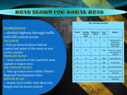 EXPRESSWAY 
o divided highway through traffic 
with full control access
HIGHWAY
o link up direct/indirect federal 
capital an