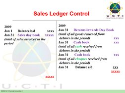 BM020-3-1-Financial Accounting 2
Sales Ledger Control
2009
Jan 1      Balance b/d
      xxxx
Jan 31    Sales day book      xx