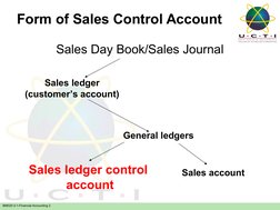 BM020-3-1-Financial Accounting 2
Form of Sales Control Account
Sales Day Book/Sales Journal
Sales ledger 
(customer’s account