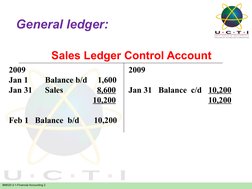 BM020-3-1-Financial Accounting 2
General ledger:
   Sales Ledger Control Account
2009
Jan 1        Balance b/d     1,600
Jan