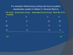 For example:-Determining nursing care hour by patient 
classification system in Station II- General Ward by
No of pts   Acui