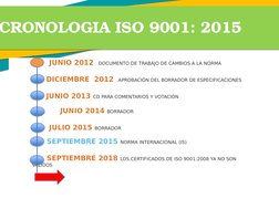 CRONOLOGIA ISO 9001: 2015
, 
 
.
       JUNIO 2012  DOCUMENTO DE TRABAJO DE CAMBIOS A LA NORMA
     
DICIEMBRE  2012  APROBAC