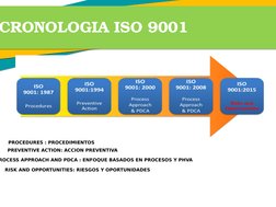 CRONOLOGIA ISO 9001
PROCEDURES : PROCEDIMIENTOS
PREVENTIVE ACTION: ACCION PREVENTIVA
ROCESS APPROACH AND PDCA : ENFOQUE BASAD
