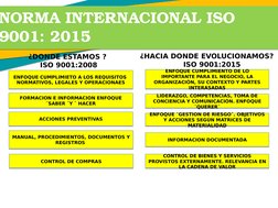 NORMA INTERNACIONAL ISO 
9001: 2015
¿DONDE ESTAMOS ?
 ISO 9001:2008
ENFOQUE CUMPLIMIETO A LOS REQUISITOS  
NORMATIVOS, LEGALE