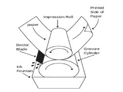 Rotocoptor Print Roto Printing Machine Overview | PDF | Graphic Design | Industries