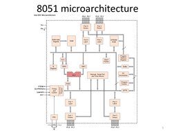 8051	  microarchitecture	  
5	  
