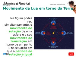 M12
Movimento da Lua em torno da Terra
Na figura podes 
ver, 
simultaneamente, o 
movimento de 
rotação de uma 
esfera e o se