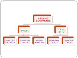 Drilling and Blasting Techniques Overview | PDF | Explosive Material ...