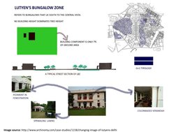 Image source: http://www.archinomy.com/case-studies/1158/changing-image-of-lutyens-delhi
