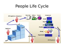 People Life Cycle
