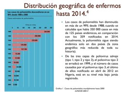 Distribución geográfica de enfermos 
hasta 2014.4 
 
Los casos de poliomielitis han disminuido 
en más de un 99% desde 1988,