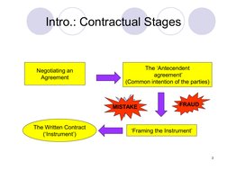 Understanding Contract Rectification | PDF | Fraud | Equity (Law)