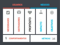 USUARIOS
NEGOCIO
NECESIDADES
MOTIVADORES
PROPÓSITO
IMPACTO
OBJETIVOS
COMPORTAMIENTOS
MÉTRICAS
