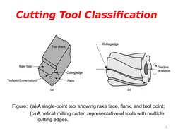 Cutting Tool Geometry Overview | PDF | Machining | Industries