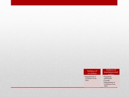 Surfaces of 
revolution
•Hyperboloids of 
revolution of one 
sheet
Surfaces of 
translation/ruled 
surface
•Hyperbolic 
parab