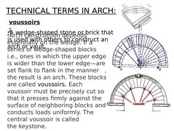 TECHNICAL TERMS IN ARCH:
voussoirs
:•A wedge-shaped stone or brick that 
is used with others to construct an 
arch or vault.