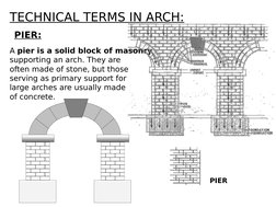 TECHNICAL TERMS IN ARCH:
PIER:
A pier is a solid block of masonry
supporting an arch. They are
often made of stone, but those