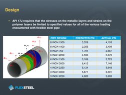 API 15S Spoolable Composite Pipe Overview | PDF